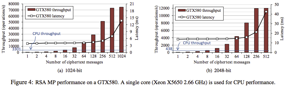 Figure4