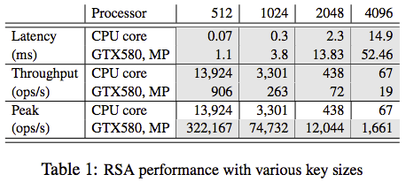 Table1